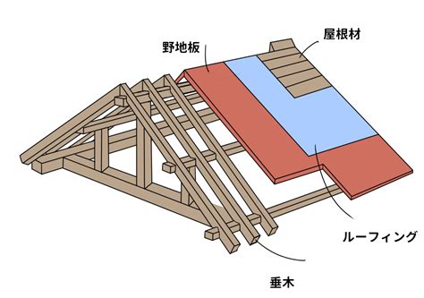 大 規模 修繕 確認 申請